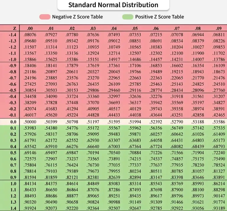 standard_normal_distribution