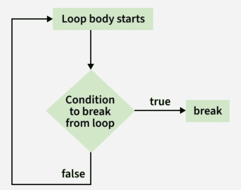 loop