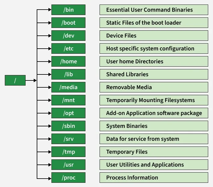 Linux_File_Hierarchy