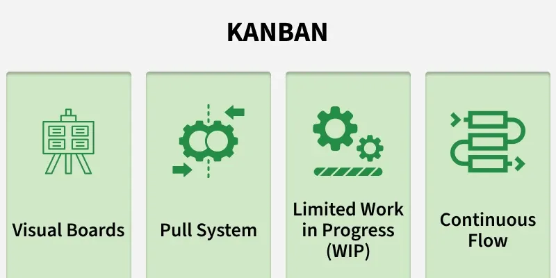 kanban