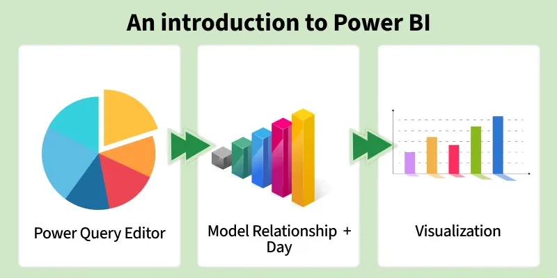 an_introduction_to_power_bi