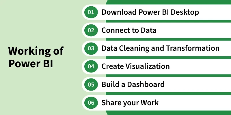 working_of_power_bi
