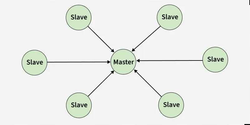 master
