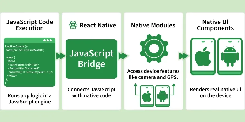 how_react_native_works