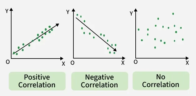 pearson_correlation_coefficient