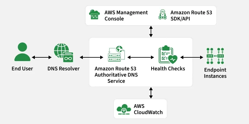 aws_cloudwatch