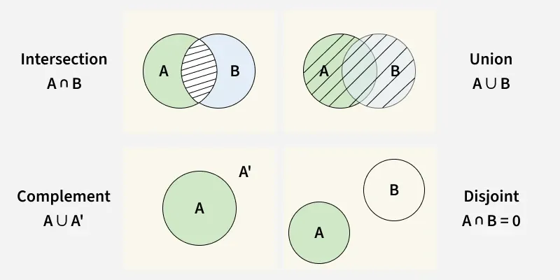 intersection