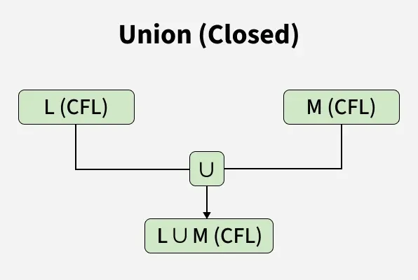 union_closed_