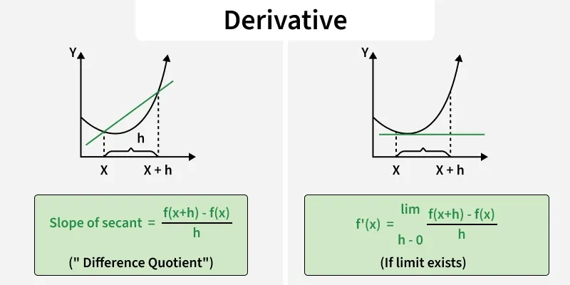 derivative