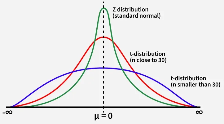 z_distribution_standard_normal_