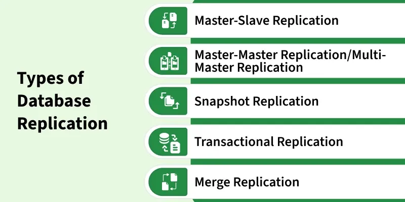 types_of_database_replication