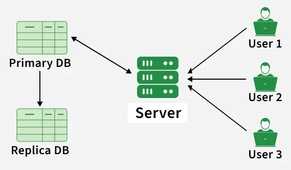 server