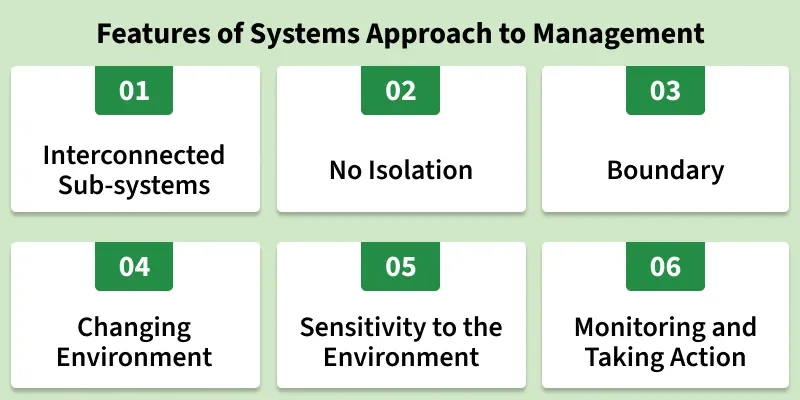 features_of_systems_approach_to_management