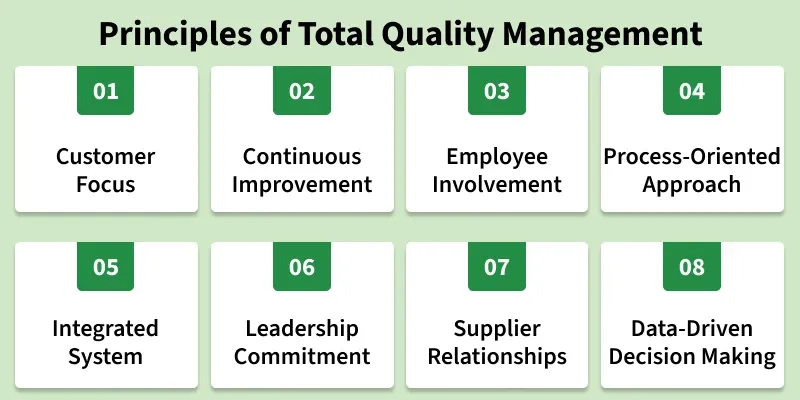 principles_of_total_quality_management