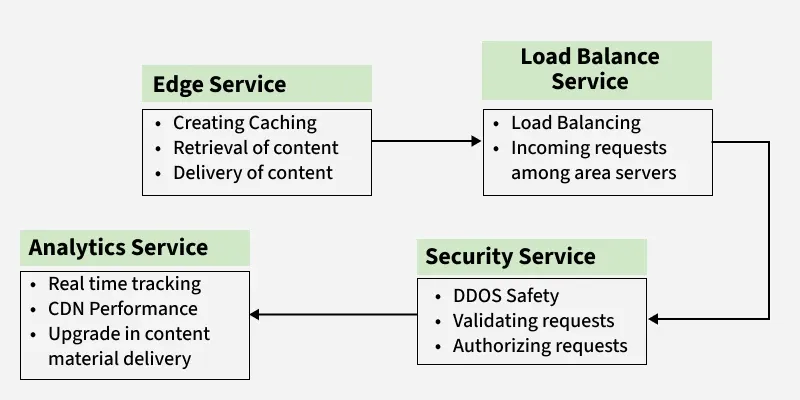 edge_service