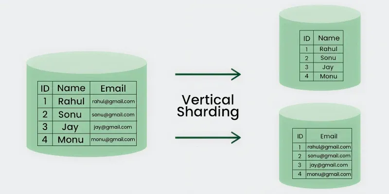 vertical_sharding