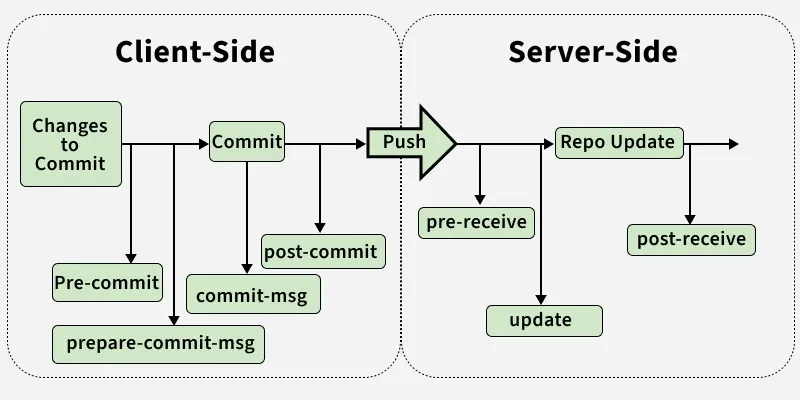 client_side
