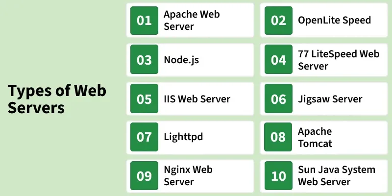 types_of_web_servers
