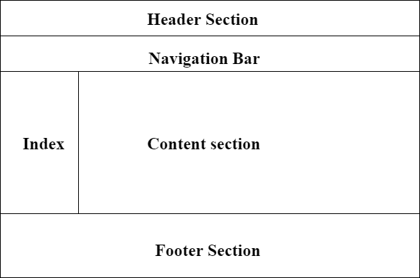 layout