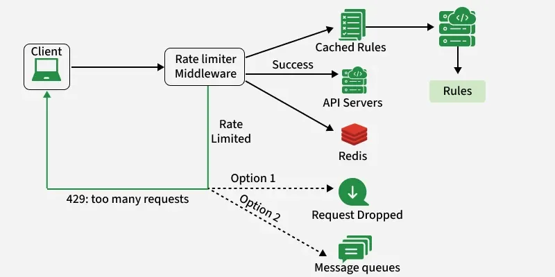 devops_3