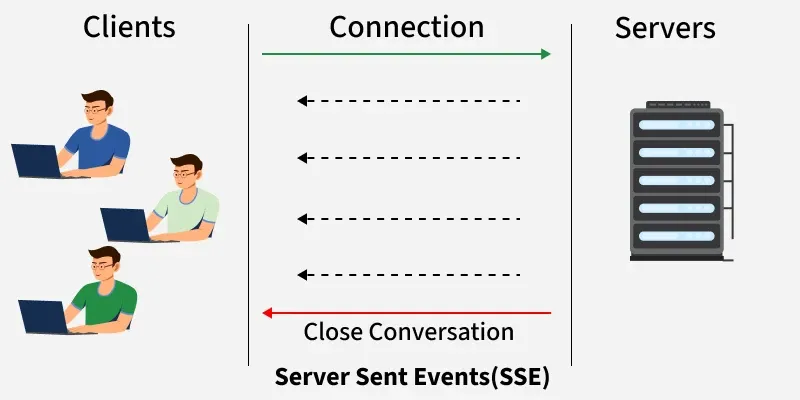 server_