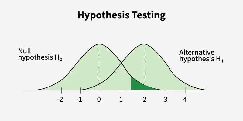 hypothesis_testing