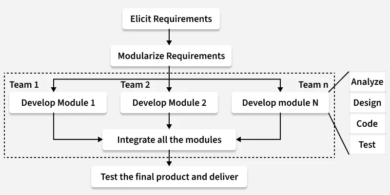 elicit_requirements