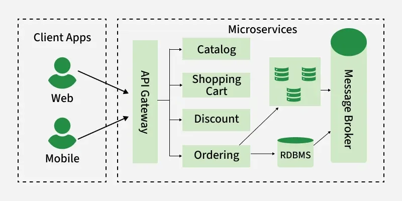 devops_14