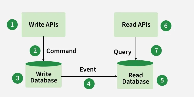 devops_13