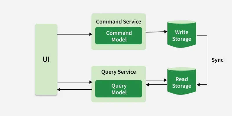command_service