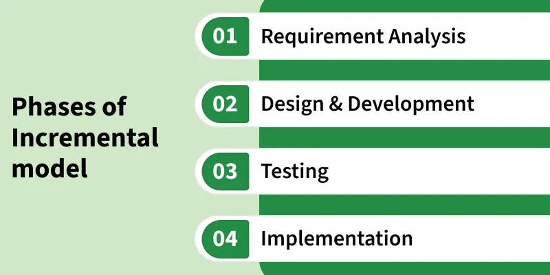 phases_of_incremental_model