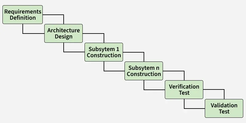 architecture_design
