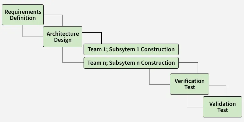 requirements_definition