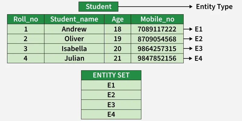 student