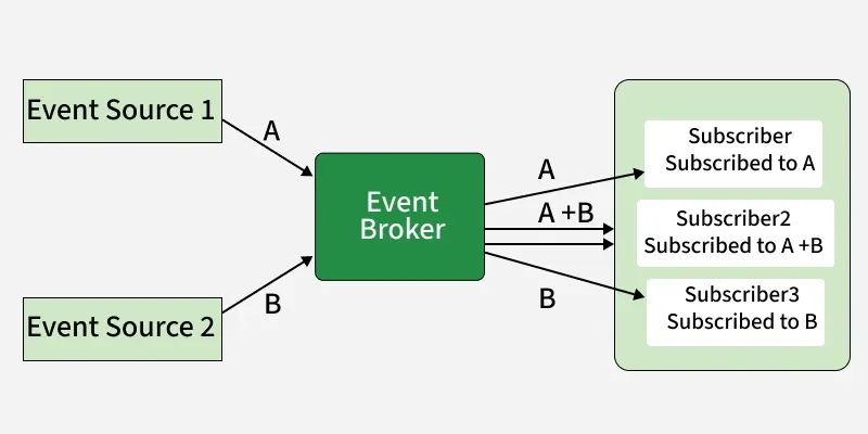event_broker