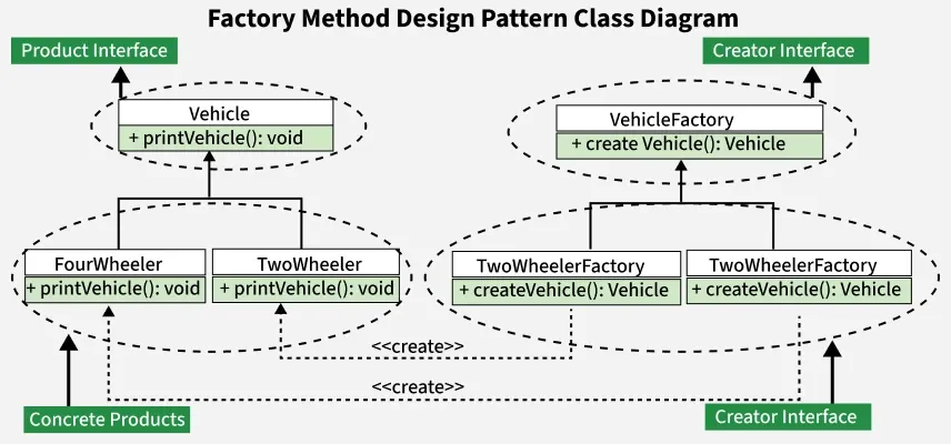 factory_method_design_pattern_class_diagram