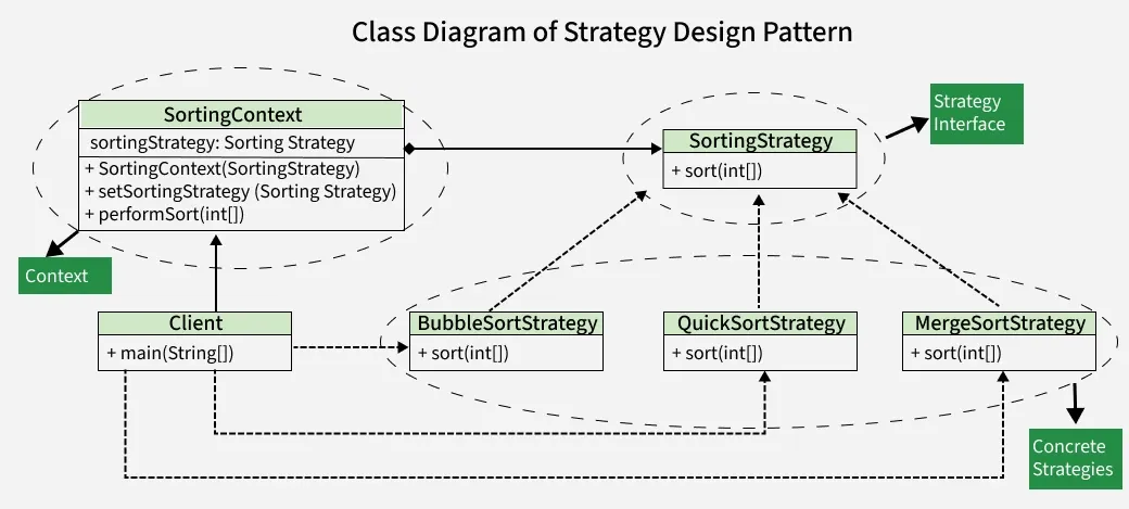 class_diagram_of_strategy_design_pattern_2