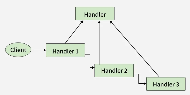 handler