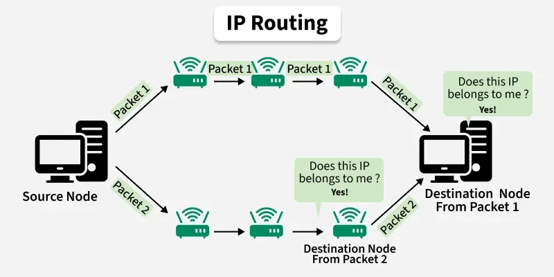 ip_routing