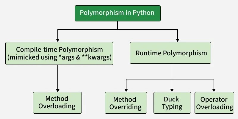 polymorphism_in_python