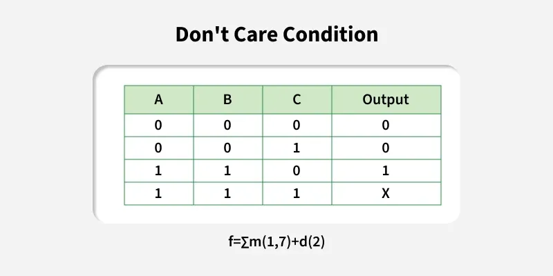 don_t_care_condition