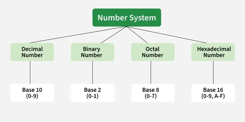 Number-System
