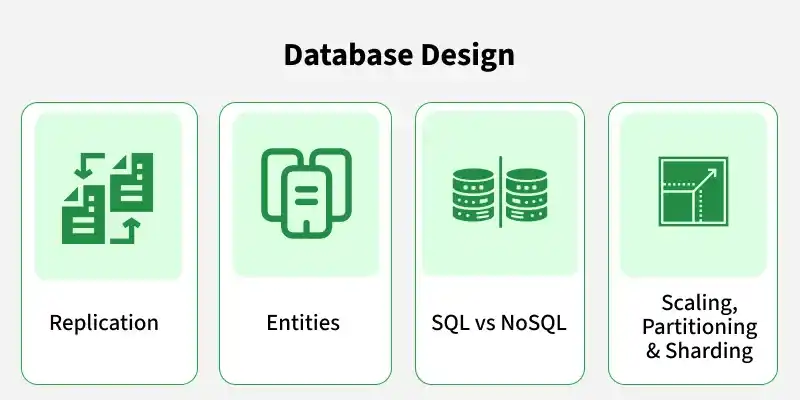 database_design_