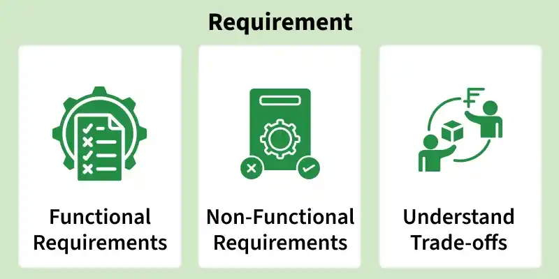 requirement