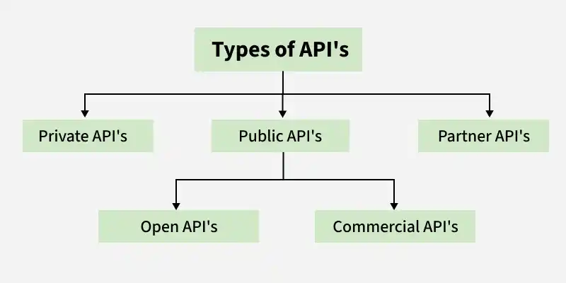 types_of_api_s