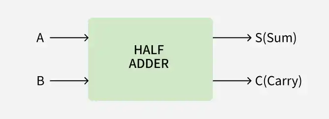 half_adder