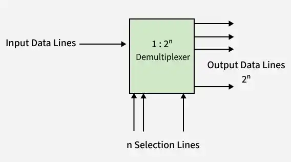 demux