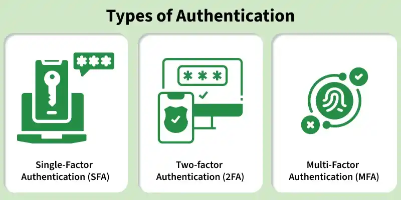 types_of_authentication