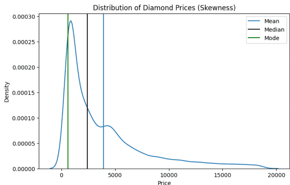 skewness1