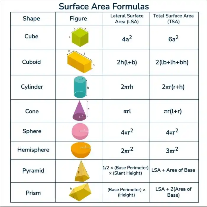 Surface-Area-Formulas